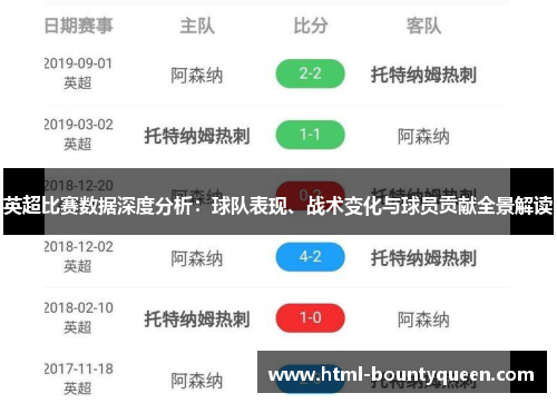 英超比赛数据深度分析:球队表现、战术变化与球员贡献全景解读 英超比赛数据深度分析:球队表现、战术变化与球员贡献全景解读