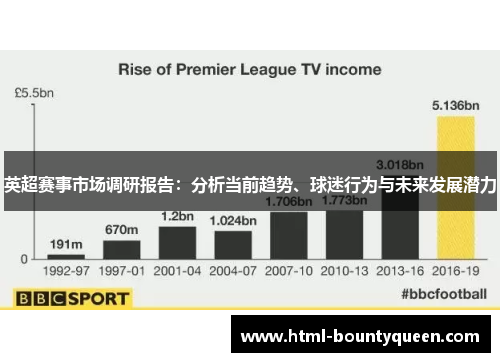 英超赛事市场调研报告:分析当前趋势、球迷行为与未来发展潜力 英超赛事市场调研报告:分析当前趋势、球迷行为与未来发展潜力