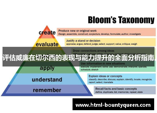 评估威廉在切尔西的表现与能力提升的全面分析指南