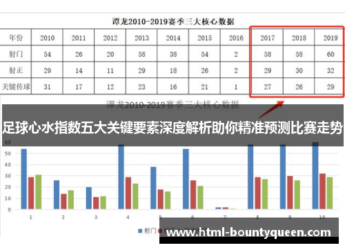 足球心水指数五大关键要素深度解析助你精准预测比赛走势 足球心水指数五大关键要素深度解析助你精准预测比赛走势