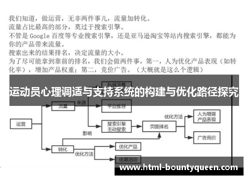 运动员心理调适与支持系统的构建与优化路径探究 运动员心理调适与支持系统的构建与优化路径探究