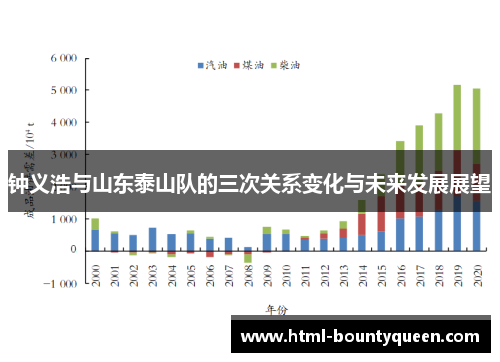 钟义浩与山东泰山队的三次关系变化与未来发展展望 钟义浩与山东泰山队的三次关系变化与未来发展展望