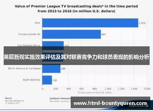 英超新规实施效果评估及其对联赛竞争力和球员表现的影响分析