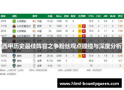 西甲历史最佳阵容之争粉丝观点碰撞与深度分析