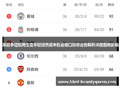 英超争冠格局生变年轻球员迎来机会窗口赔率走势解析深度前瞻影响 英超争冠格局生变年轻球员迎来机会窗口赔率走势解析深度前瞻影响