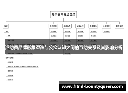 运动员品牌形象塑造与公众认知之间的互动关系及其影响分析 运动员品牌形象塑造与公众认知之间的互动关系及其影响分析
