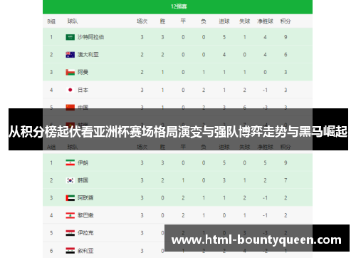从积分榜起伏看亚洲杯赛场格局演变与强队博弈走势与黑马崛起 从积分榜起伏看亚洲杯赛场格局演变与强队博弈走势与黑马崛起